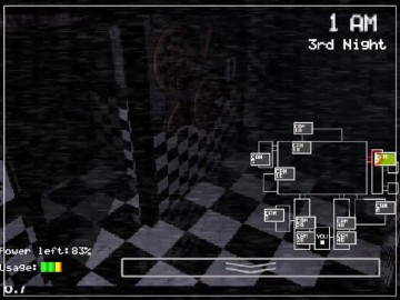 Five Nights at Freddy’s